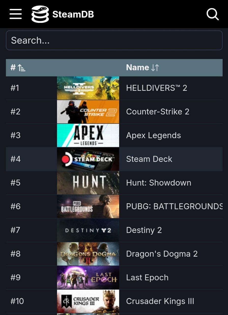 Helldivers 2 возвращается в топ продаж Steam